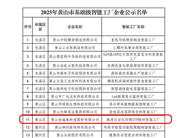 Basic level intelligent factory! Three projects to be evaluated in Huangshan District